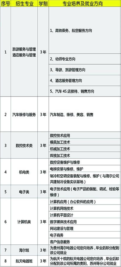 2018招生专业介绍 2018招生专业介绍