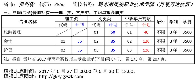 黔东南职业技术学院