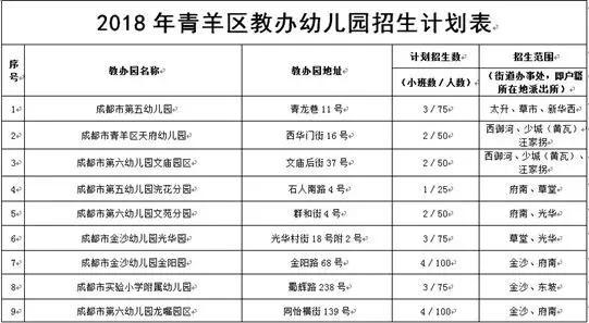 青羊区18所教办幼儿园于5月底登记报名