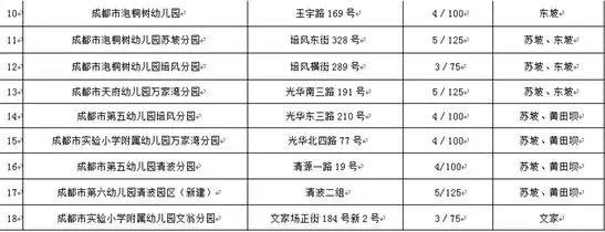 青羊区18所教办幼儿园于5月底登记报名