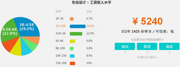 四川五月花学院2019艺术设计招生(初中起点)