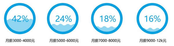 四川五月花学院2019工商企业管理专业招生(初中起点)