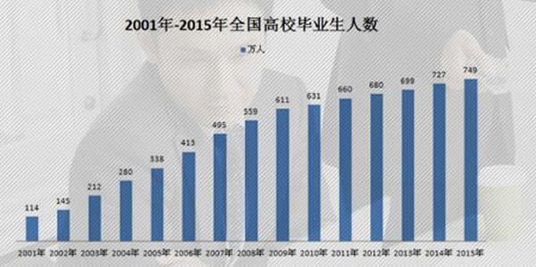 成都希望职业学校2019商业广告设计师专业招生