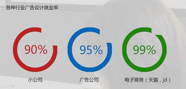 成都希望职业学校2019商业广告设计师专业招生