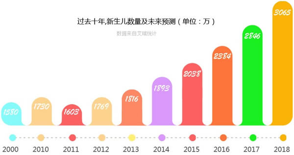 四川五月花学院2019幼师专业招生(高中起点)