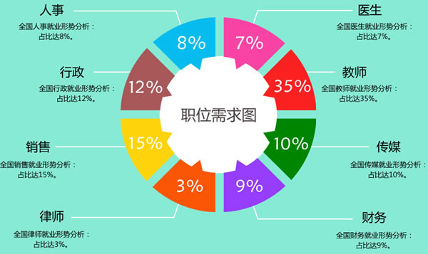 四川五月花学院2019幼师专业招生(高中起点)