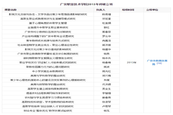 四川广安职业技术学院2019年招生简介