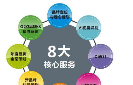 四川航天职业技术学院品牌策划与设计专业
