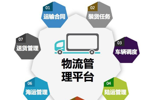 四川航天职业技术学院物流管理专业