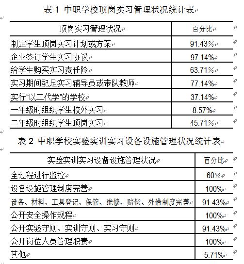 四川省中等职业学校如何选择教学情况对比招生信息