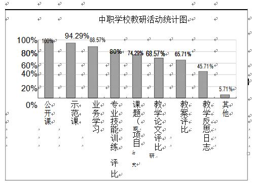 四川省中等职业学校如何选择教学情况对比招生信息