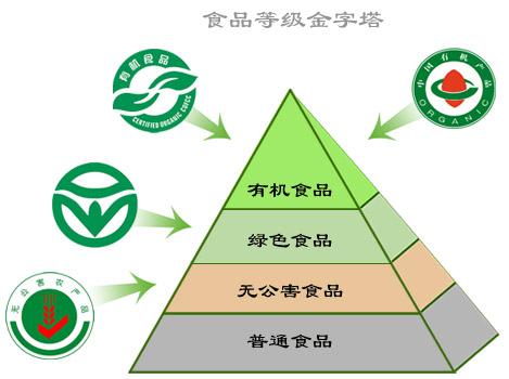 2019绿色食品生产与检测专业怎么样_主要课程_就业方向与前景分析