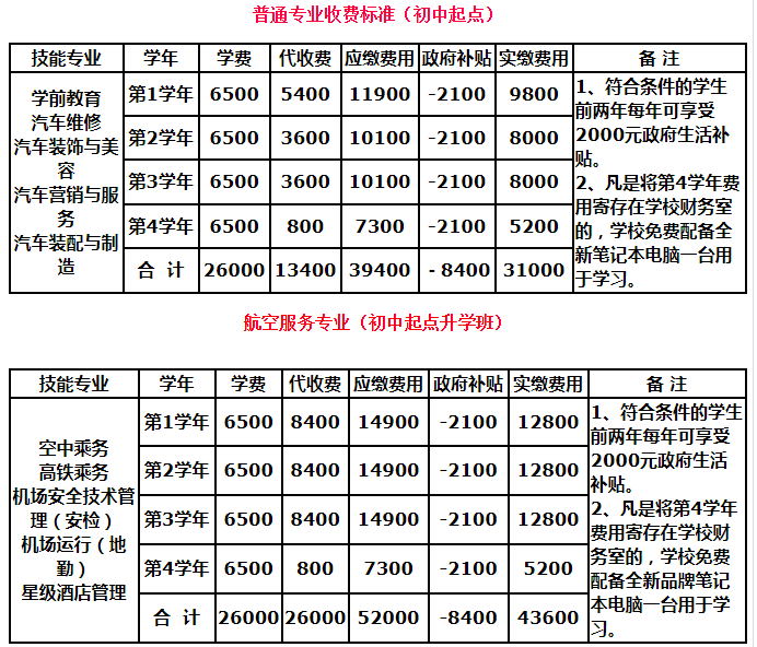 四川天一学院招生简介及招生计划要求招生信息