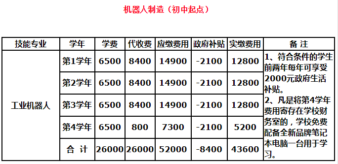 四川天一学院招生简介及招生计划要求招生信息