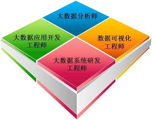 贵阳市大数据专业简介招生信息